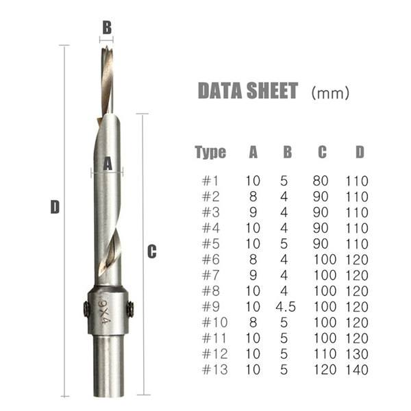100L to 140L High-Speed Stainless Steel Twist Step Drill Bits  Saw Master System - photo 6