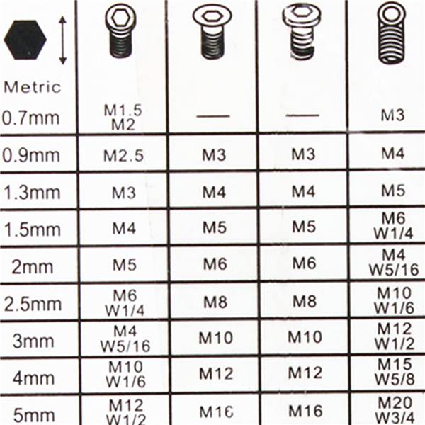 7pcs 0.7mm-3mm Mini Hexagon Hex Allen Key Wrench Screwdriver Set Tool Kit - photo 9